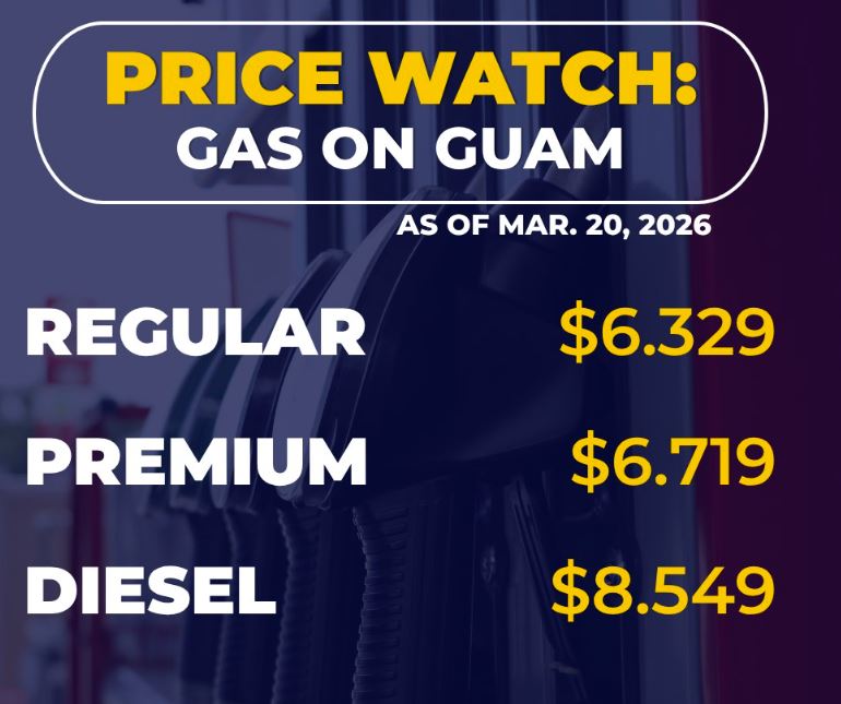 Guam gas prices surge again, marking 5th spike in three weeks - KUAM