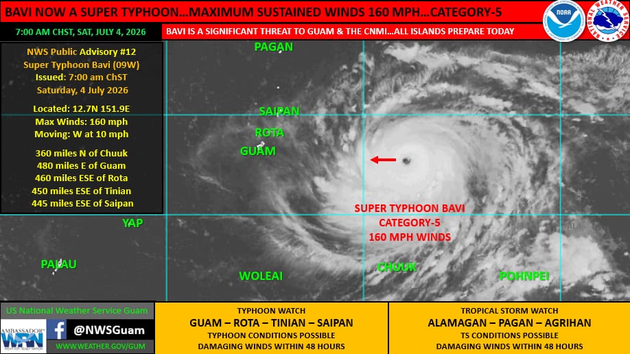Bavi now a Category 5 super typhoon - KUAM